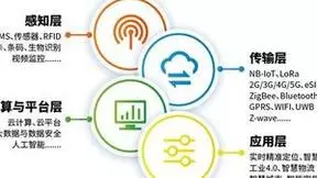 IOTE 上海物联网展邀请函