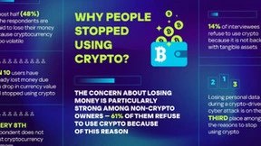 加密货币的波动性和安全问题：卡巴斯基研究确定了采用加密货币的主要障碍