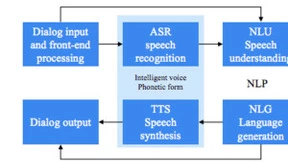 微云全息（NASDAQ ：HOLO）打造全息数字人GPT，构建虚拟交互新模式