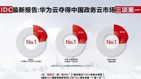 IDC发布中国智慧城市数据跟踪报告 华为云夺得政务云市场三项第一