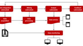 微美全息开发基于人工神经网络的数据挖掘聚类算法系统