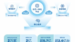 再携手！云知声×中国人保财险，以AI助力财险行业提质升级