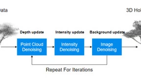 微云全息点云降噪算法为单光子激光雷达数据进行实时3D全息重建