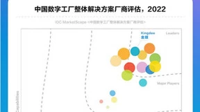 金蝶云星空聚焦专精特新企业，提出“五力成长飞轮”方法论