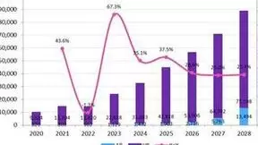 Omdia：2023年全球XR产业近眼显示屏幕出货量将增长67%