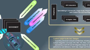 Socionext高端车载定制化SoC闪耀美国CES2023