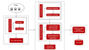 微美全息(NASDAQ：WIMI)研究基于多视图的三维重建算法