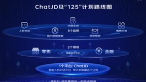 京东正式推出ChatJD 定位为产业版ChatGPT