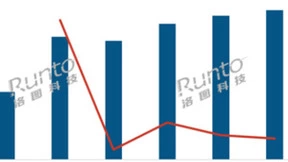 以萤石网络为例 看智能门锁的市场技术创新趋势