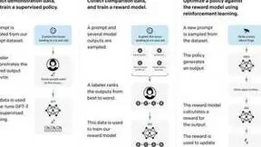 网络安全布局AI研究 安恒信息发布ChatGPT全面解读