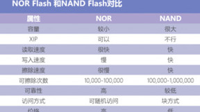 AI计算时代，25年工龄的RRAM渐入佳境