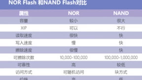 AI计算时代，25年工龄的RRAM渐入佳境