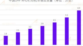 设计精湛、好用耐用，博思得正在参与2022物联之星榜单评选-IOTE物联网展