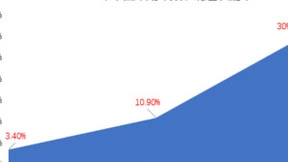 全球领先半导体生产商，ST（意法半导体）参与2022物联之星榜单评选-IOTE物联网展