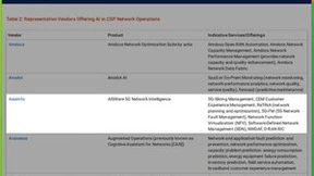 亚信科技再次入选Gartner网络智能化全球主流供应商矩阵 位列该领域典型厂商