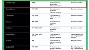 国内唯一！长亭科技入选国际权威机构EASM报告