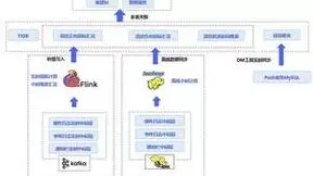 vivo x TiDB ，解决云服务海量数据挑战