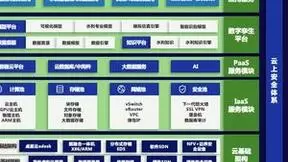 治水有智 深信服赋能智慧水利数字孪生建设