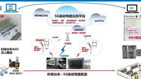 携手电信伙伴，联想车路协同斩获ICT优秀案例荣誉称号