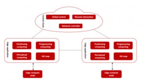 微美全息(WIMI.US)开发边缘信息系统，助力构建智能车联网