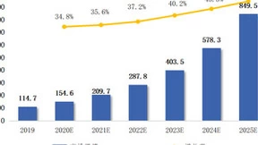 绿色数据中心创新实践：冷板式液冷技术探索与应用