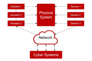 微美全息（WIMI.US）基于AI和DL在CPS启用区块链入侵检测技术增强CPS安全性
