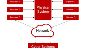 微美全息（WIMI.US）基于AI和DL在CPS启用区块链入侵检测技术增强CPS安全性