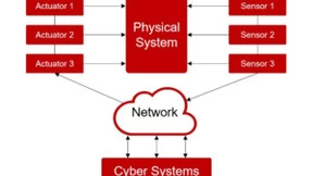 微美全息（WIMI.US）基于AI和DL在CPS启用区块链入侵检测技术增强CPS安全性