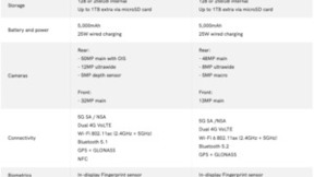 三星Galaxy A54与Galaxy A34参数流出