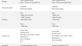 三星Galaxy A54与Galaxy A34参数流出
