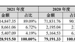 儒竞科技：把握市场时机，紧抓客户需求