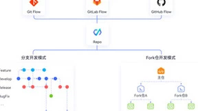 稳定可靠安全无忧 华为云发布代码托管服务CodeArts Repo