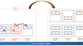 UCloud推出私有云双活数据中心解决方案，强效保障业务可靠性和连续性
