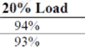 践行绿色低碳，浪潮存储如何做到开源节流