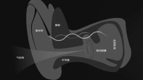 关注耳朵健康，体验听音新方式，骨聆SS900骨传导耳机你值得拥有
