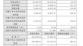 格灵深瞳业绩快报：2022年归母净利润同比增长148.23%