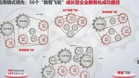 用友YonSuite的“飞轮效应”，创新企业高效增长的数智力量