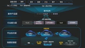 华为首次发布运营商IT基础设施目标参考架构,与运营商共成长