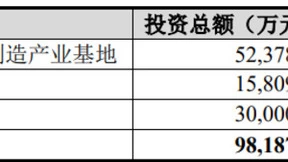儒竞科技IPO过会：保持创新势头，加大研发力度