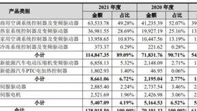 儒竞科技IPO：核心优势不断凸显 未来发展空间大增