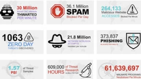 Fortinet谈ChatGPT火爆引发的网络安全行业剧变