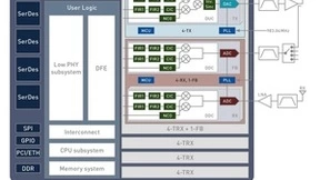 Socionext推出适用于5G Direct-RF收发器应用的7nm ADC/DAC