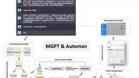 精灵“玄鸟” 解幂开函，首款基于GPT技术建模机器人上线