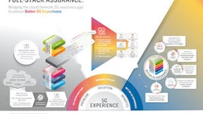 眺望天空有基站，还有英特尔的诗和远方