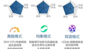 高颜值轻薄本灵耀14 2023新品开售，全方位展现强大生产力为职场赋能