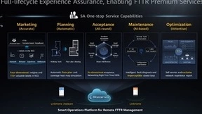 MWC 2023 | 华为iMaster NCE，以智能激活FTTR高品质体验