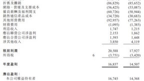 中国联通2022年经营发展创新高 净利167亿元同比增长16.5%