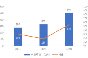 CCW Research报告：安超系列产品是“2022年中国信创云市场”有力竞争者