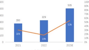 CCW Research报告：安超系列产品是“2022年中国信创云市场”有力竞争者