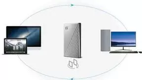 生活秩序逐步重建 移动办公带来数据存储新热潮